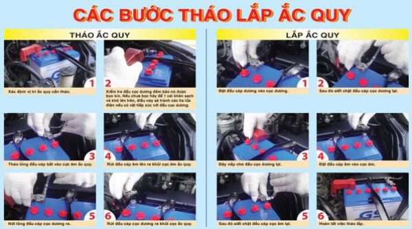 cac-buoc-thao-lap-ac-quy