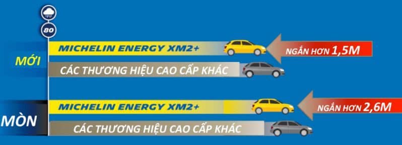 Lốp xe Michelin Xm2