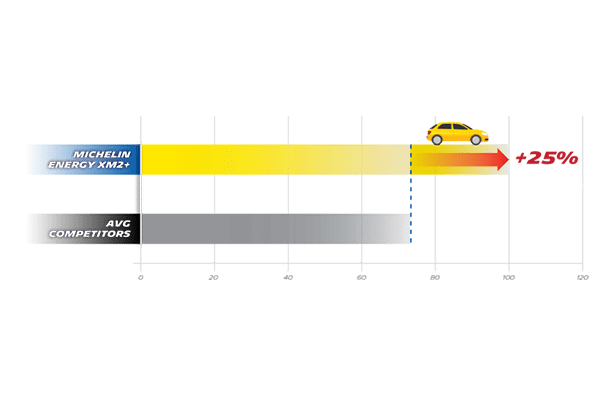 Lốp Michelin Energy XM2+