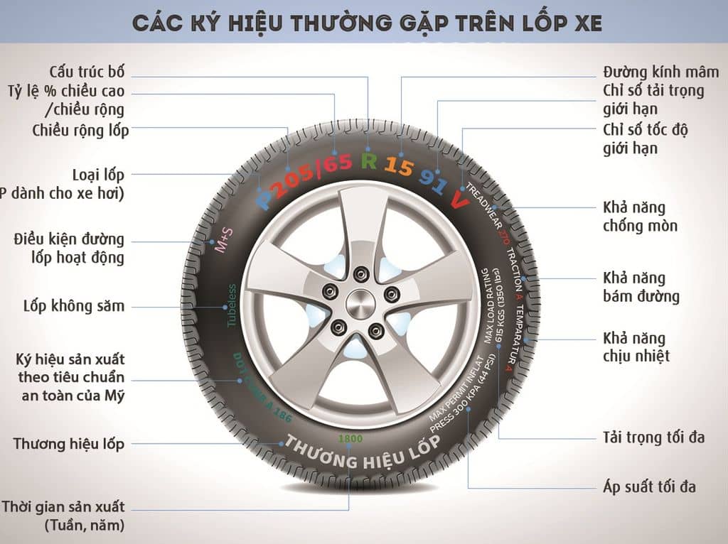 Thông số lốp ô tô