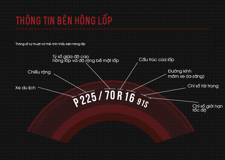 Cách đọc các thông số và ký hiệu trên lốp ô tô