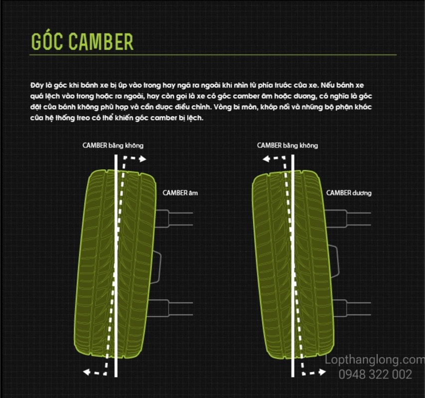 chinh-goc-dat-Camber