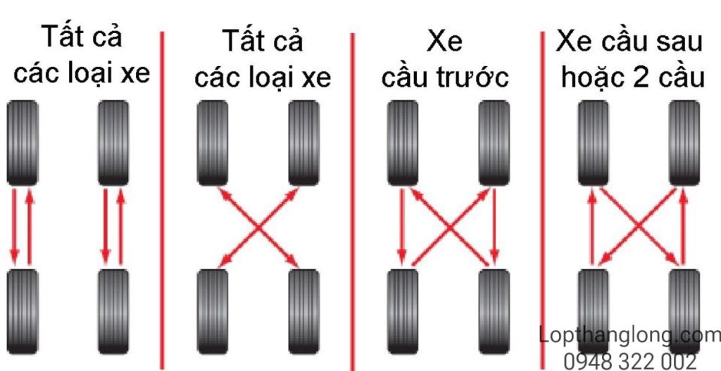 đảo lốp ô tô định kỳ